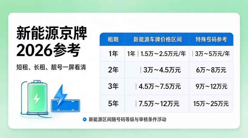 租赁合同安全注意事项